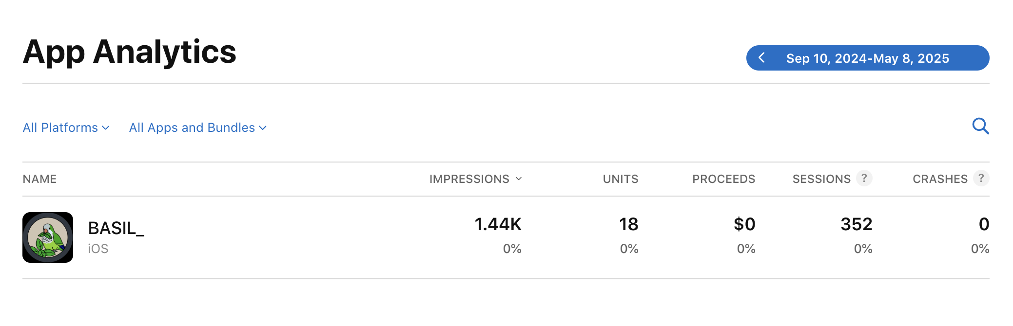 analytics
